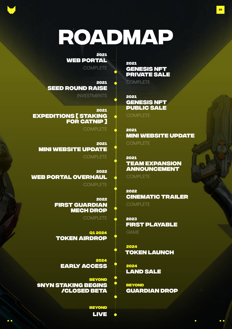 Nyan RoadMap